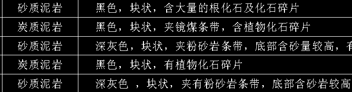 单孔柱状图业务梳理