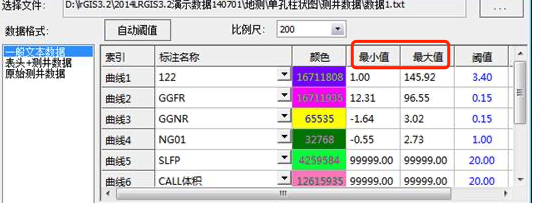 单孔柱状图业务梳理