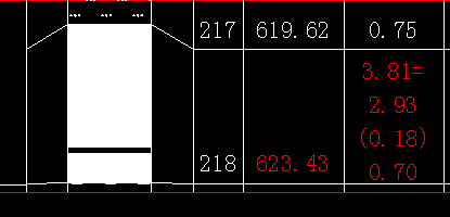单孔柱状图业务梳理