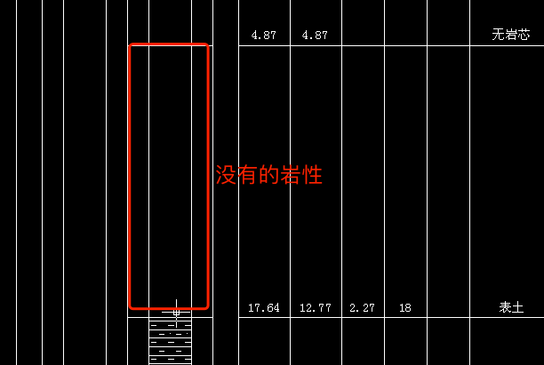 单孔柱状图业务梳理
