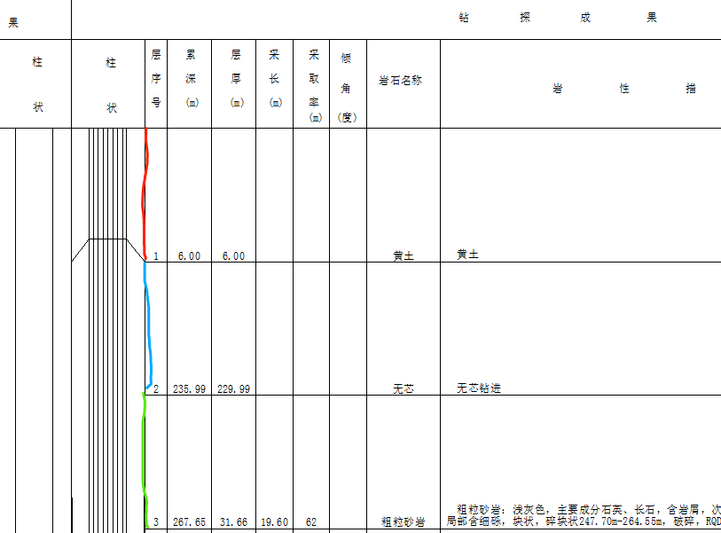 单孔柱状图业务梳理