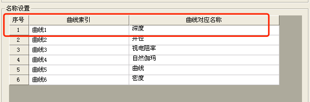 单孔柱状图业务梳理