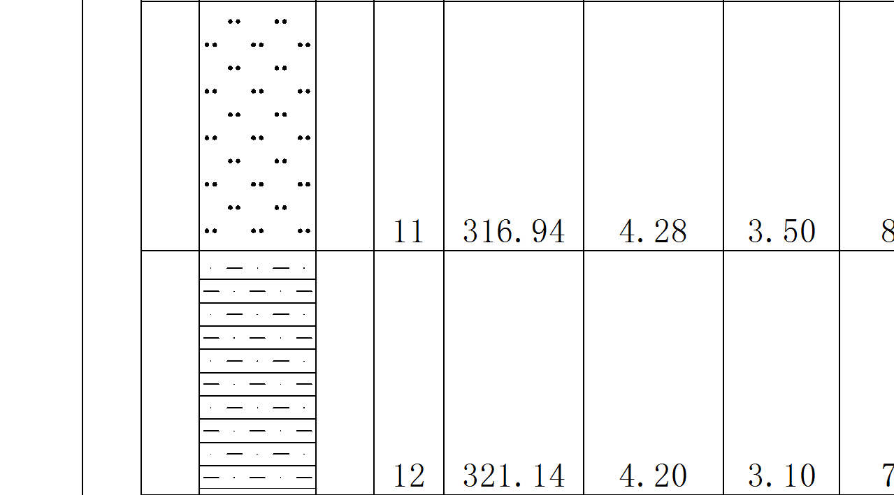 单孔柱状图业务梳理