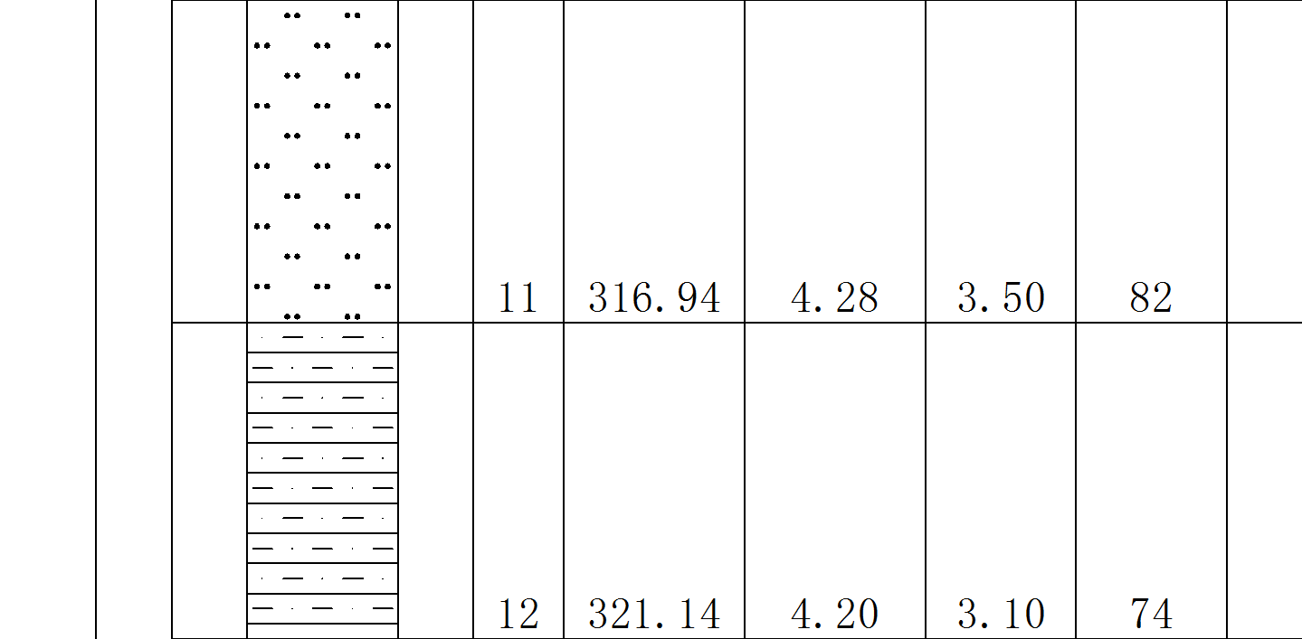 单孔柱状图业务梳理