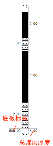 小柱状图业务梳理