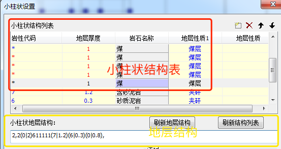 小柱状图业务梳理