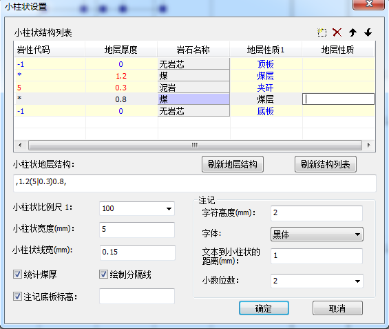 小柱状图业务梳理