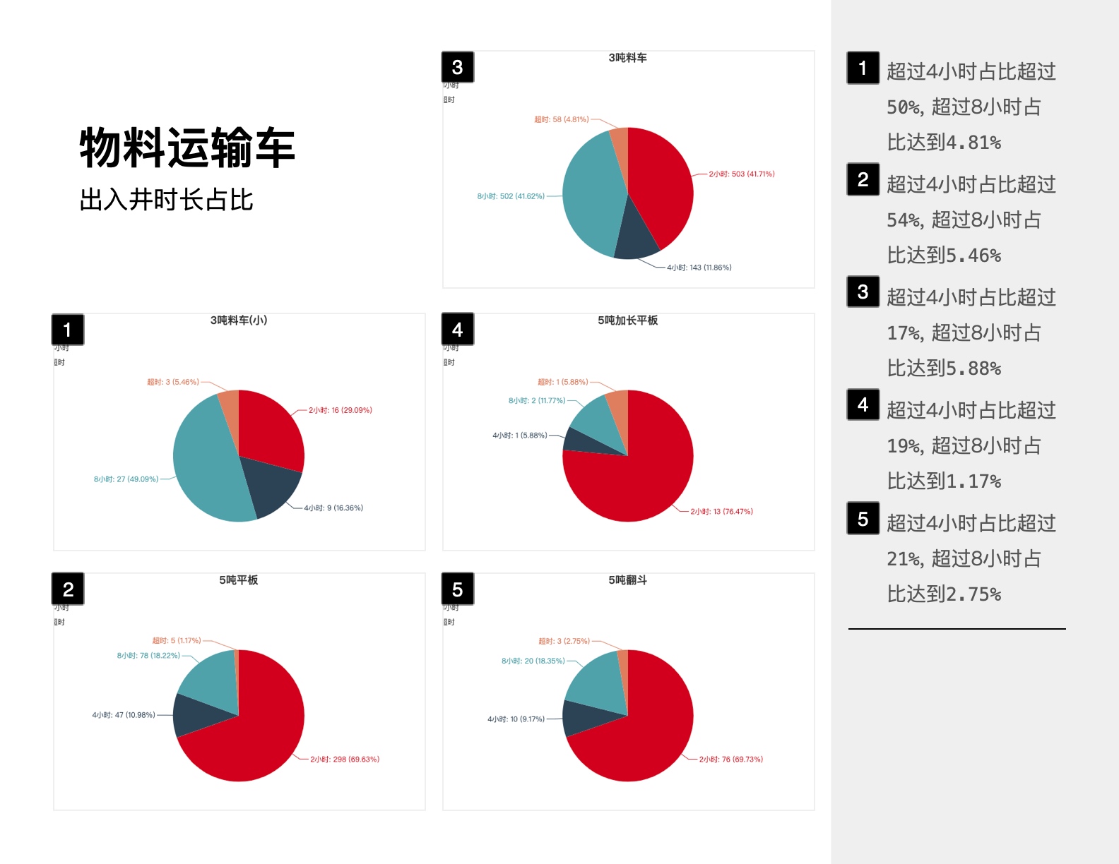 出入井时长对比