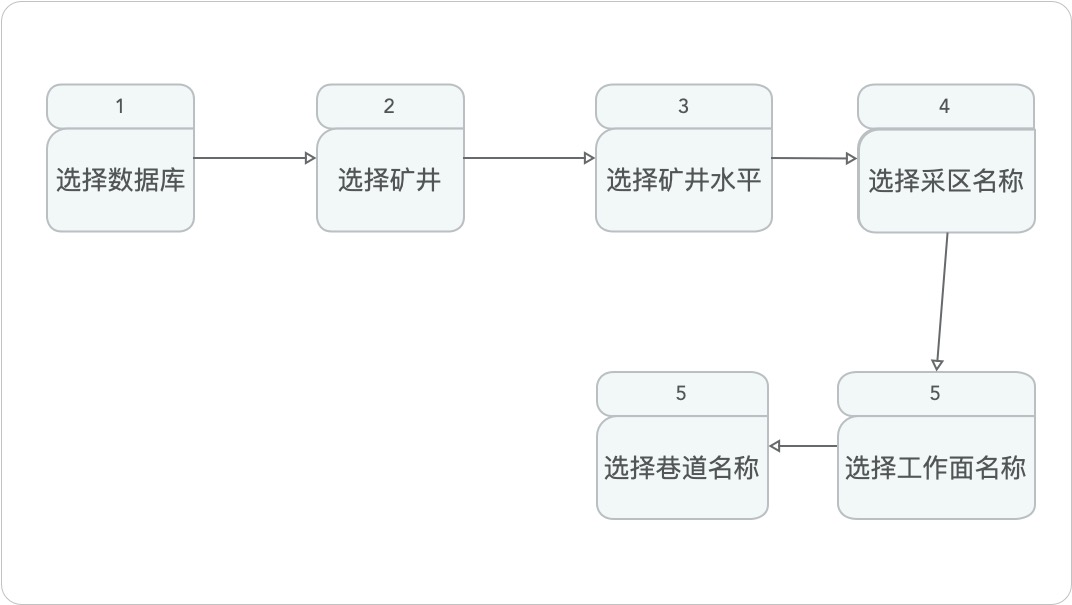 测量图-生成巷道
