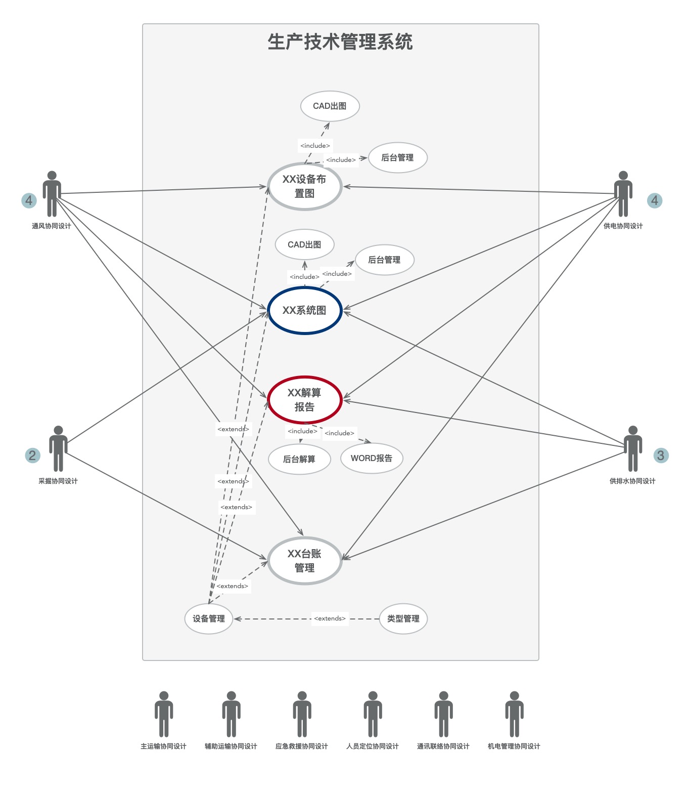 生产管理系统功能结构2